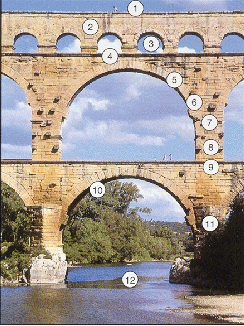 275 35 19 >> Romans and Latin: more info about the Pont Du Gard 275 35 19 >> Romans and Latin: more info about the Pont Du Gard
